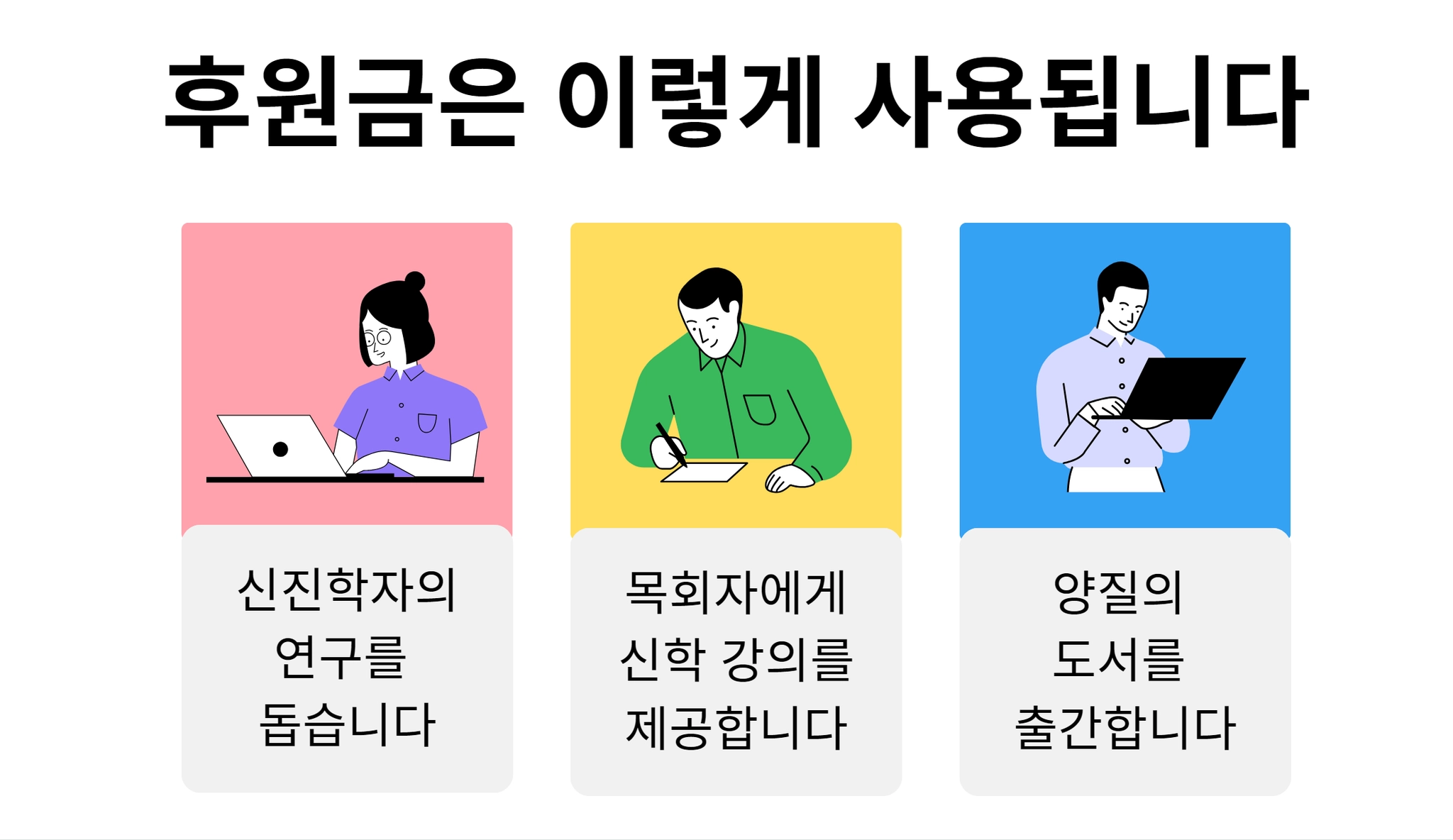 후원금의 쓰임: 신진학자 연구, 목회자 신학 강의, 도서 출간 지원